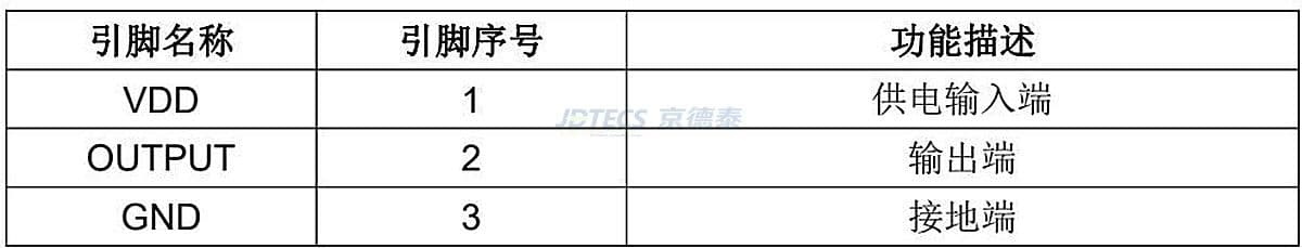 参数图