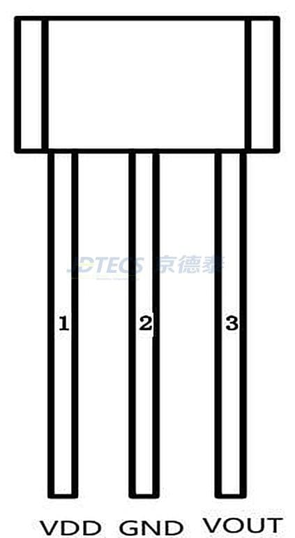 参数图