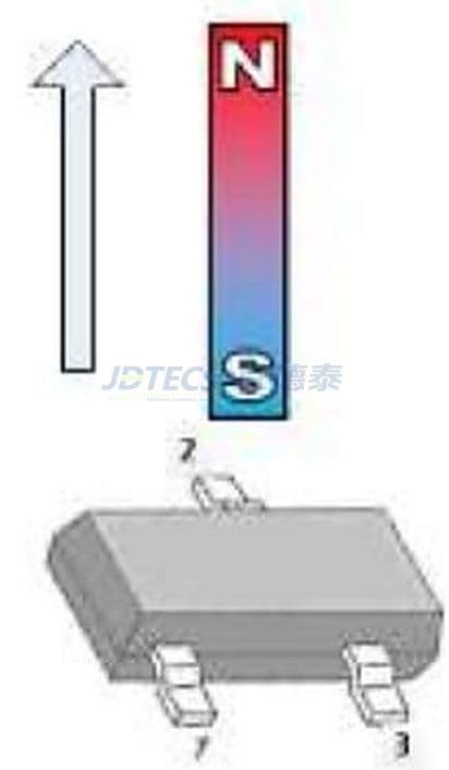 参数图