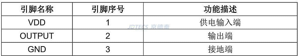 参数图