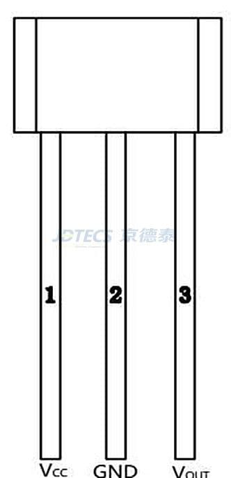 参数图