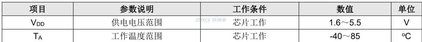 参数图