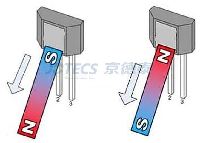 参数图