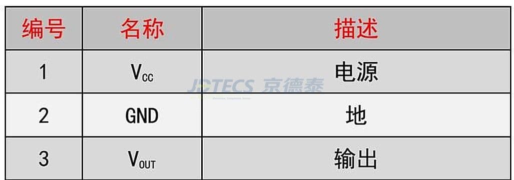 参数图