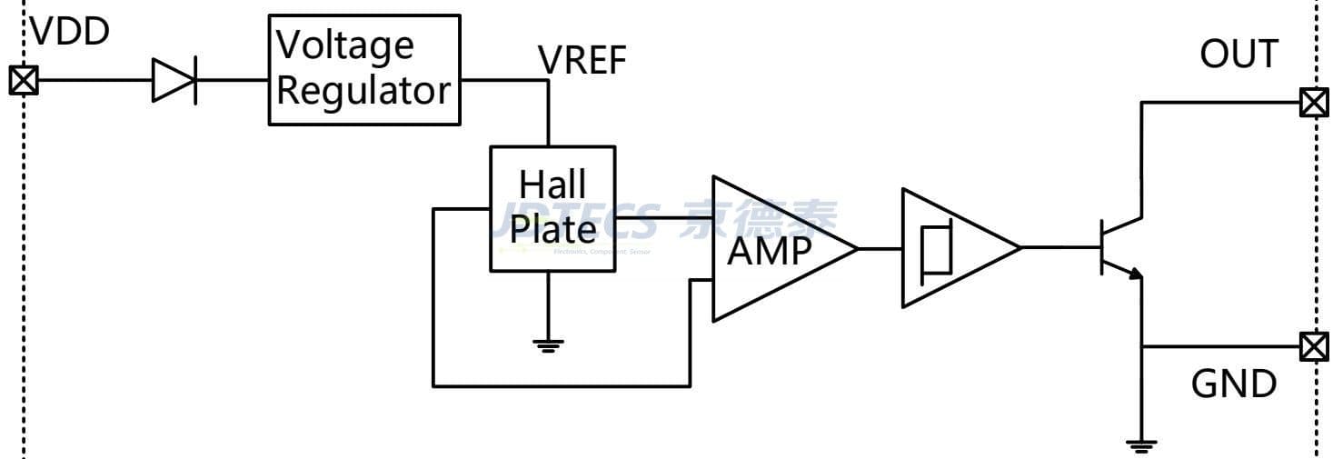 Specification image