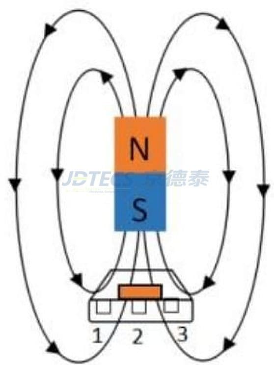参数图