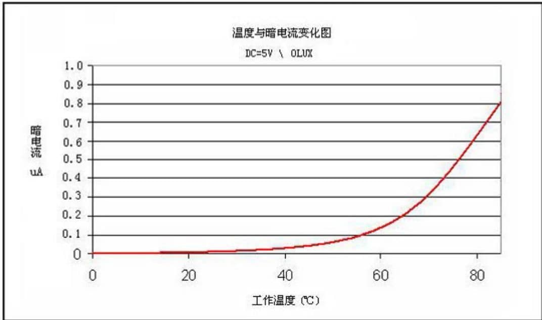 参数图