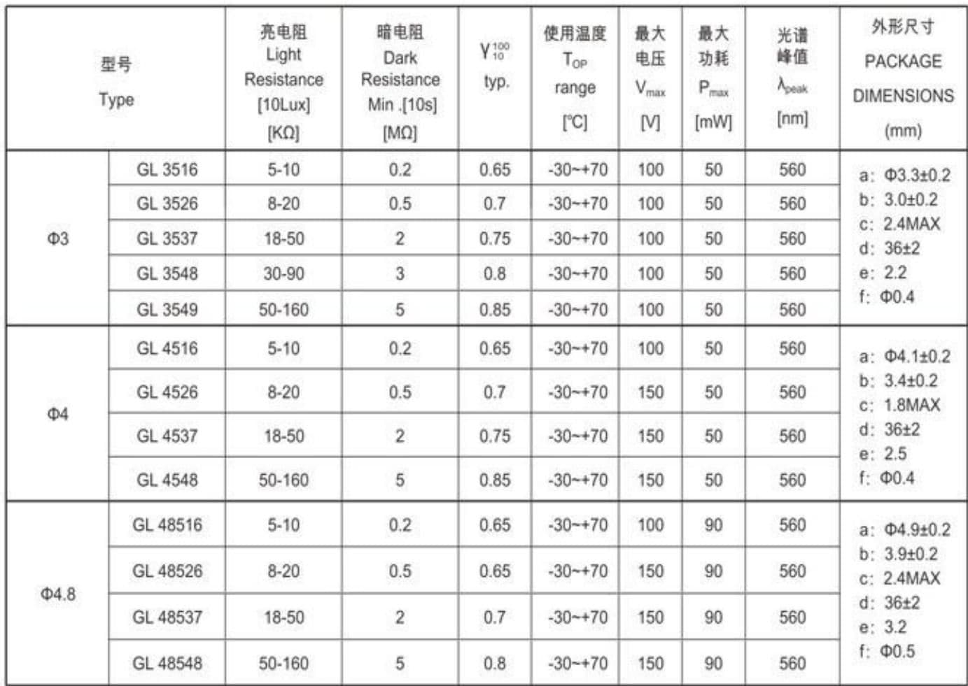 参数图