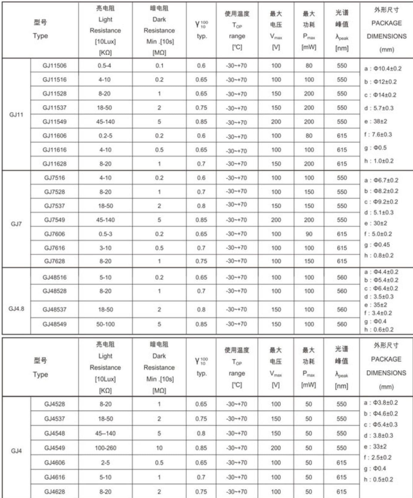 参数图