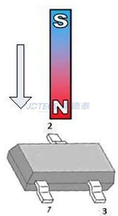 参数图