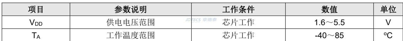 参数图