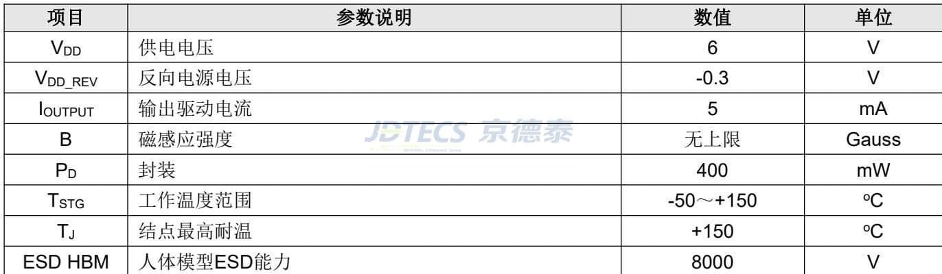 参数图