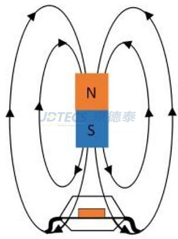 参数图