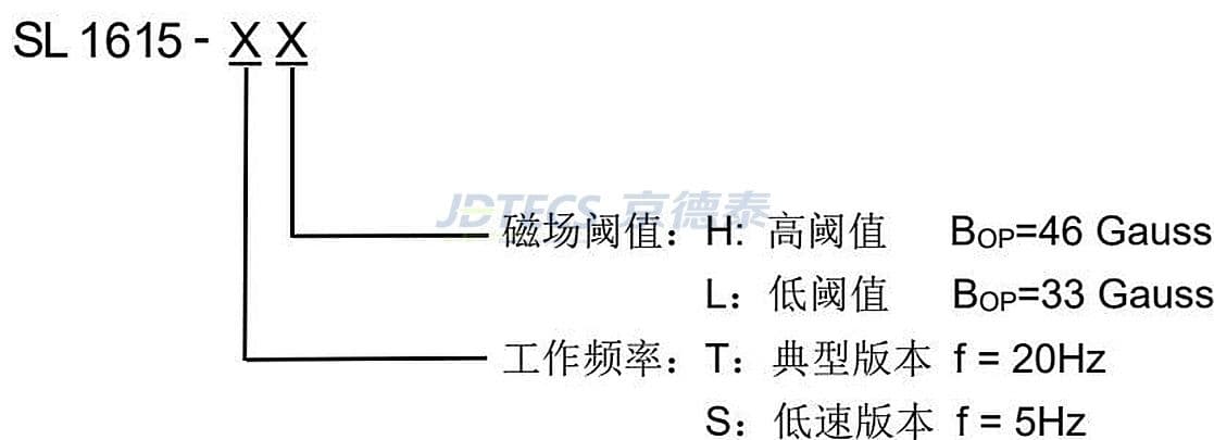 参数图