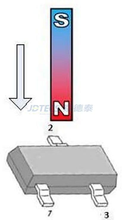 参数图