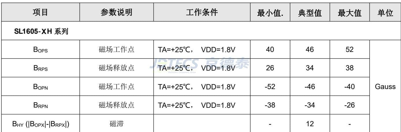 参数图
