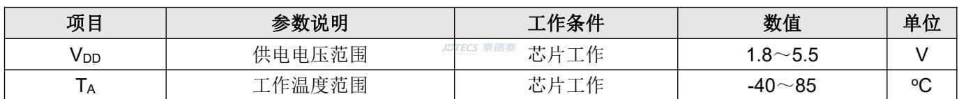 参数图