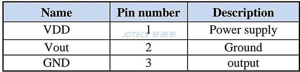 参数图