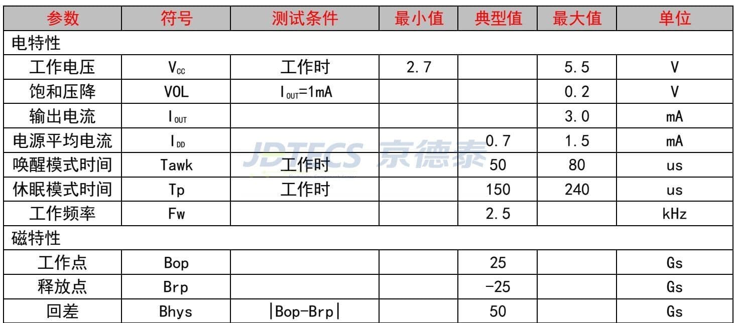 参数图