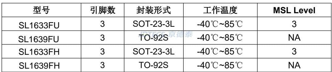 参数图