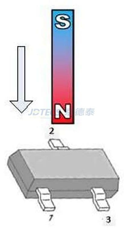 参数图