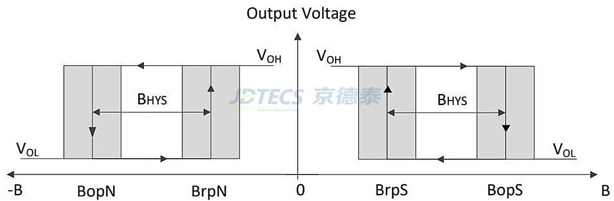 Specification image