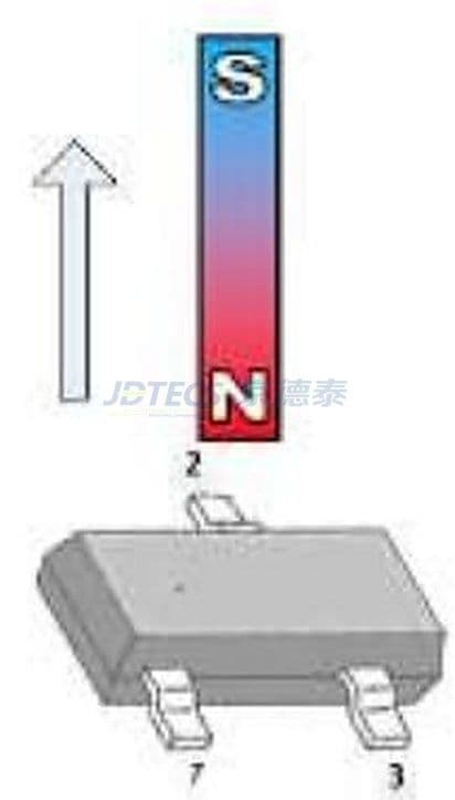 参数图