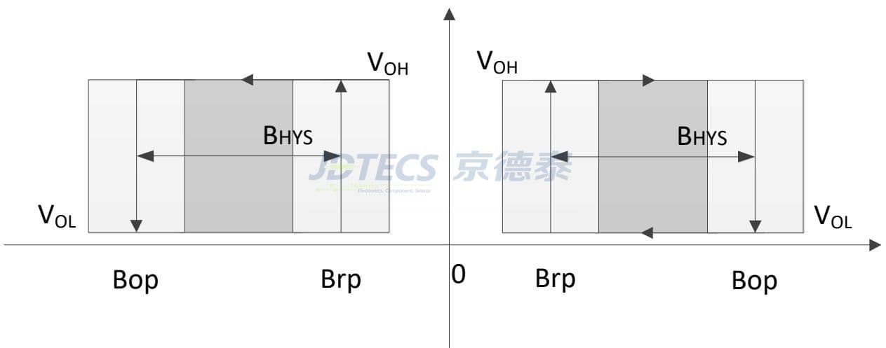 参数图