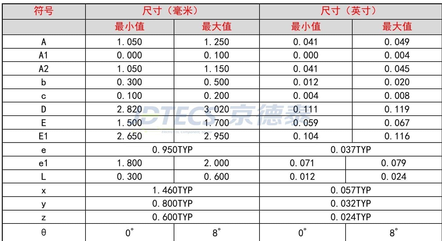Specification image