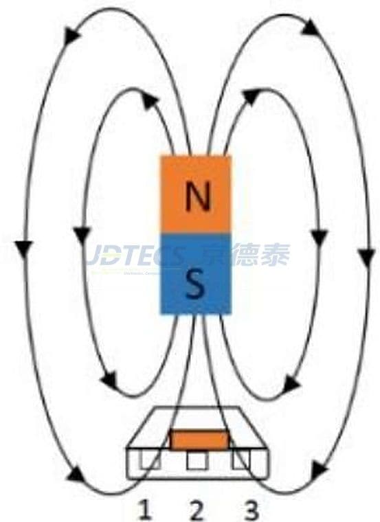 参数图