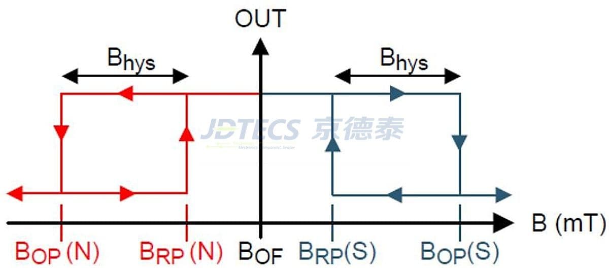 参数图