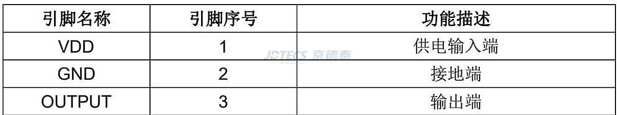 参数图