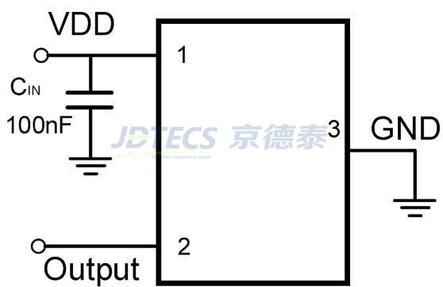 参数图