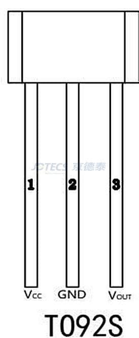 参数图