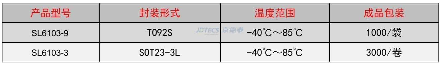 参数图
