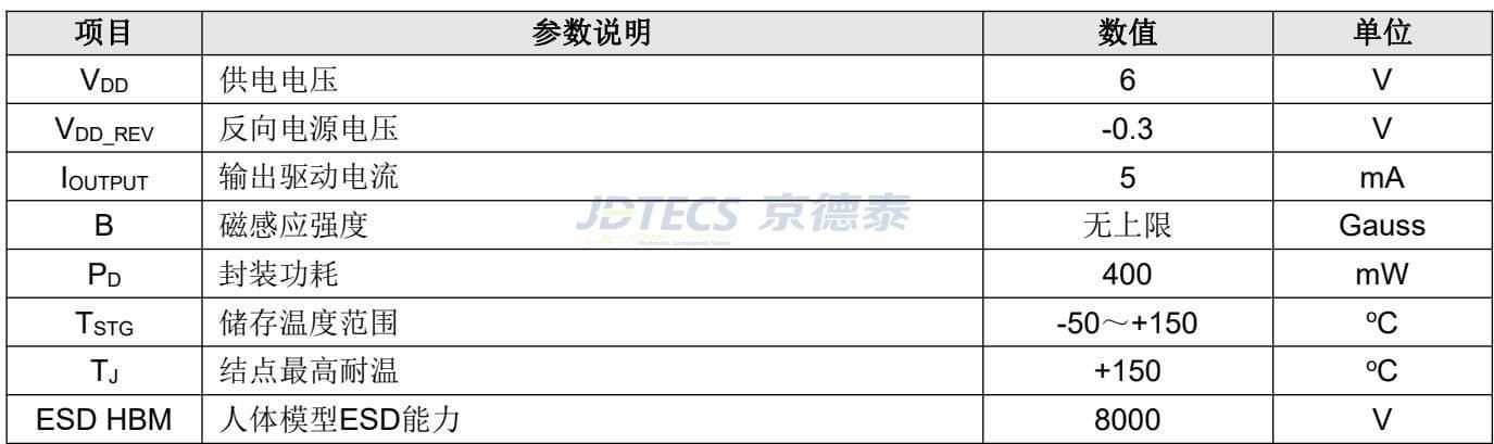 参数图