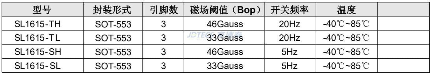 参数图