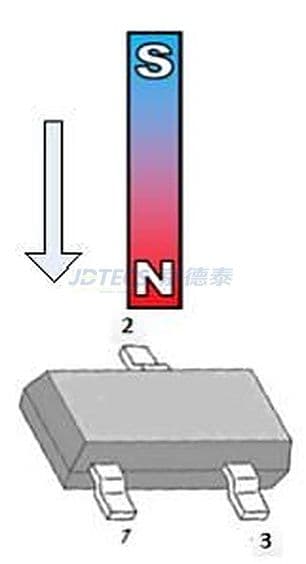 参数图