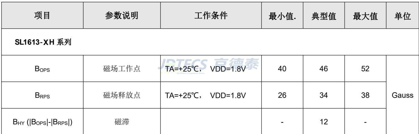 参数图