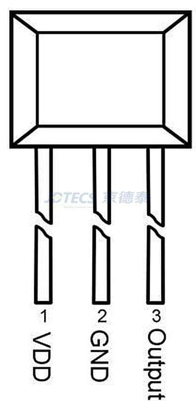 参数图
