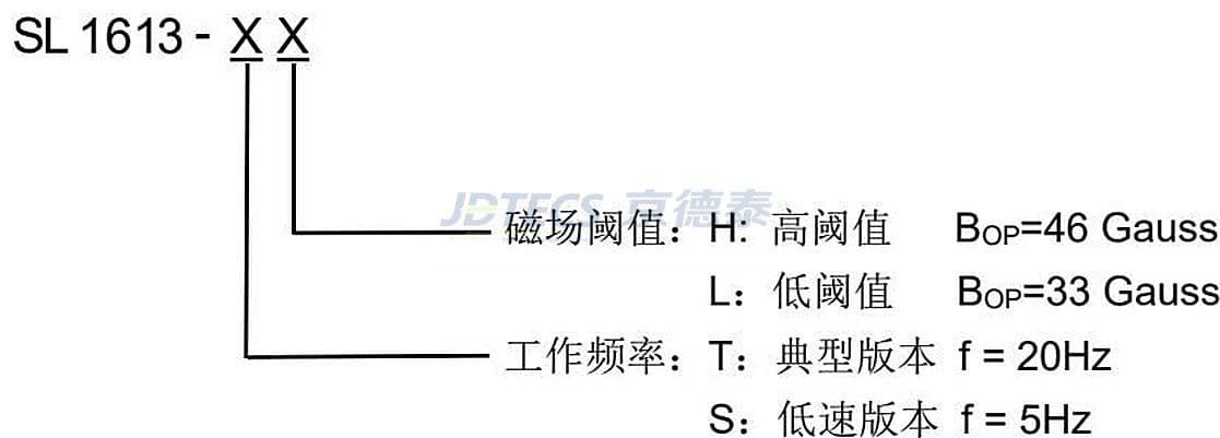参数图