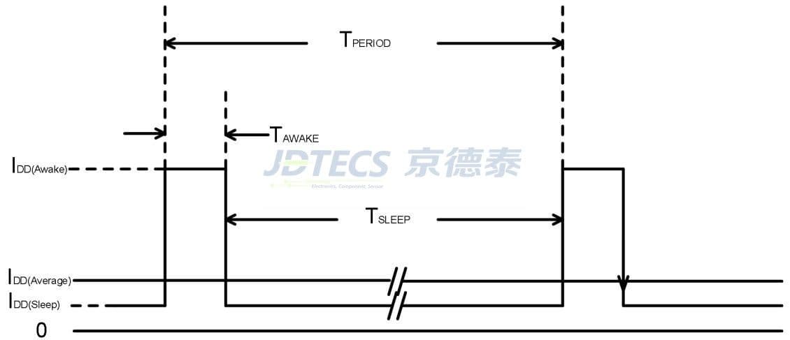 参数图