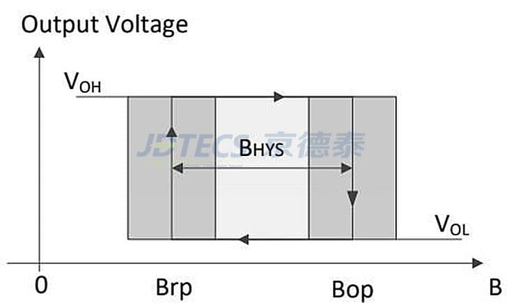 Specification image