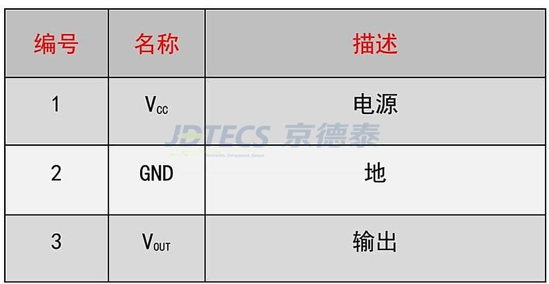 参数图