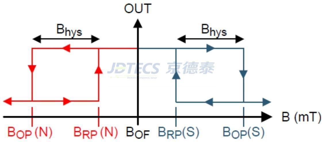 参数图