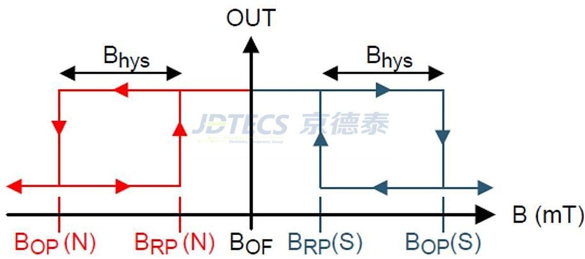 参数图