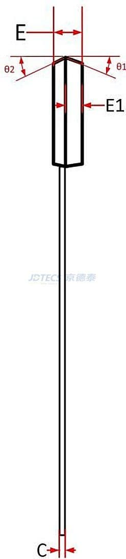 参数图