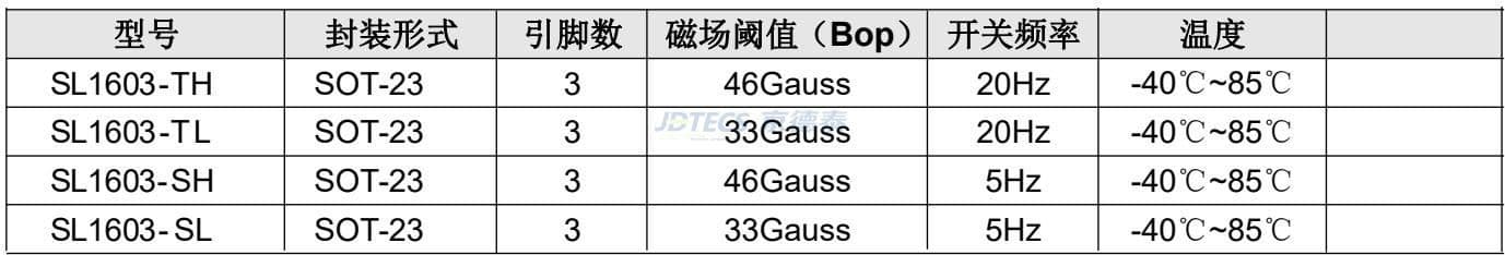 参数图