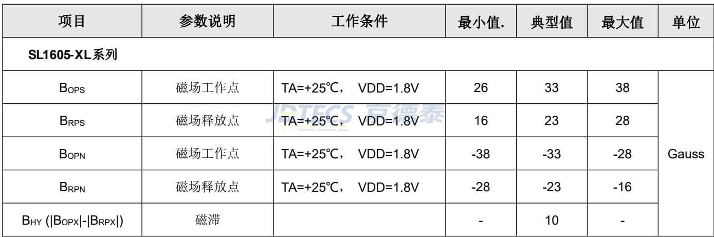 参数图