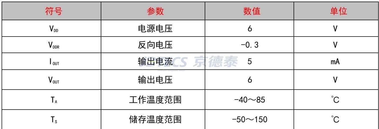 参数图